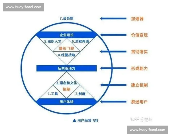 以用户价值驱动的产品策略创新与商业增长路径探索方法论实践框架
