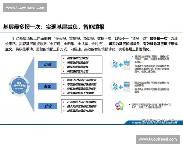 以数字聚焦驱动未来城市智能治理高质量创新发展战略路径系统探索