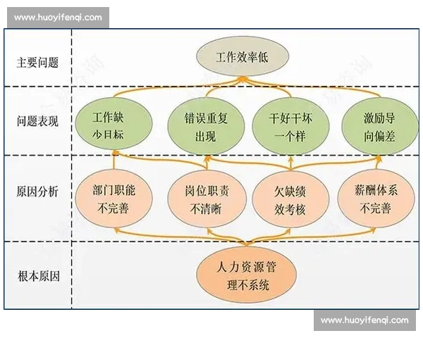 以持续改进为核心驱动组织效能提升与价值创造长效发展路径战略