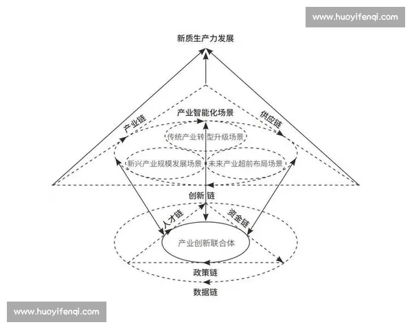 以服务延伸为引擎驱动价值共创与高质量发展新路径探索体系化升级