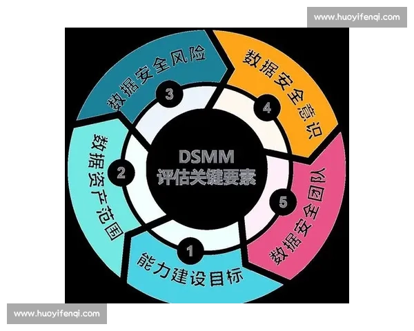以市场评估为核心驱动企业战略决策与价值增长路径研究分析框架