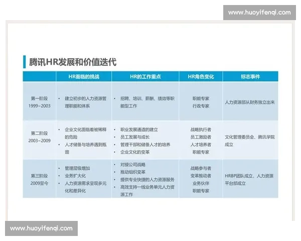 以商业模式创新为核心驱动企业高质量增长的系统化路径研究框架