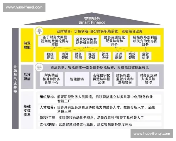 数字化浪潮下体育行业市场推广创新路径与品牌价值提升策略研究 数字化浪潮下体育行业市场推广创新路径与品牌价值提升策略研究