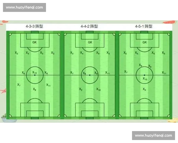 现代足球战术演变中的经典阵型解析与实战应用探讨及未来发展趋势 现代足球战术演变中的经典阵型解析与实战应用探讨及未来发展趋势